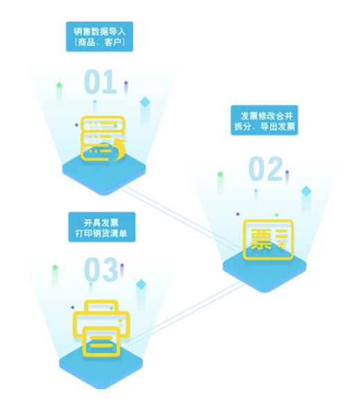 管家婆開(kāi)票通快速開(kāi)具發(fā)票